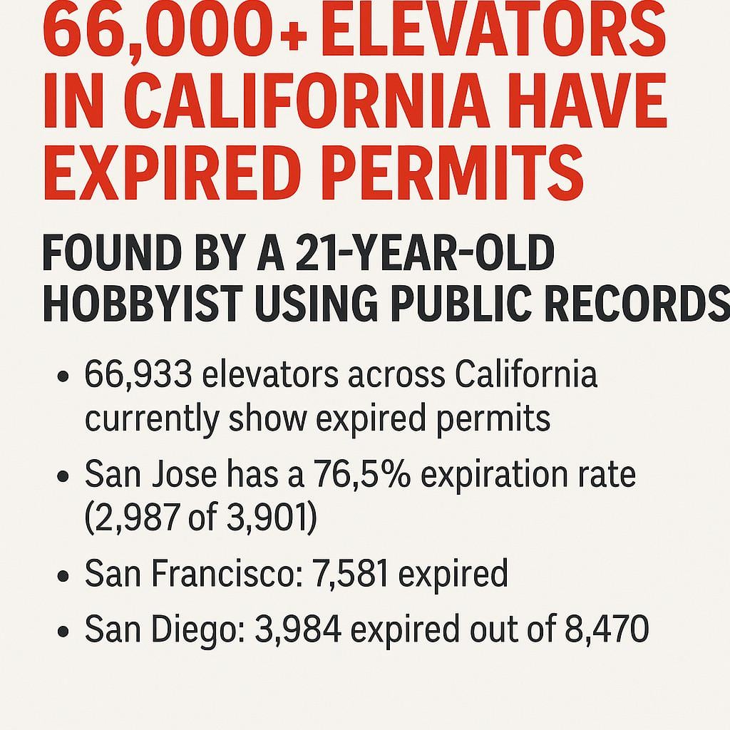 21歳が公開データで発見！カリフォルニアのエレベーター6万6千台が無許可状態