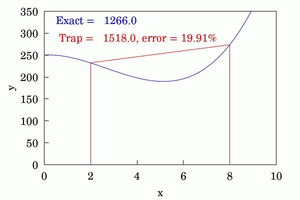 【悲報】栄養学者さん、2000年前からある数学を独自発見と主張し大炎上www