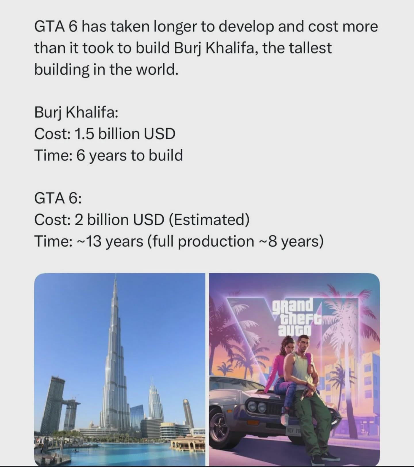 GTA6、世界一高いビルとガチ対決ｗｗｗｗｗｗｗｗｗｗ
